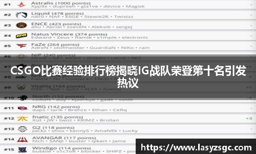 CSGO比赛经验排行榜揭晓IG战队荣登第十名引发热议
